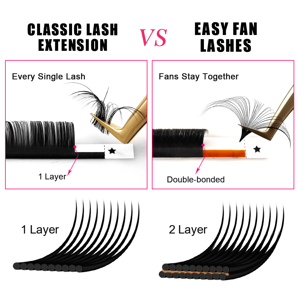 ABONNIE 0.03-0.10mm Easy Fan A - огляд і ціна Mega Volume Lash