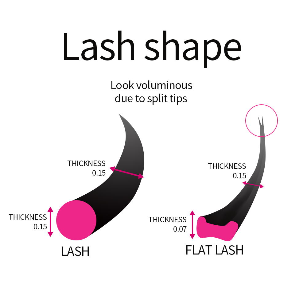 Super Soft Cashmere Flat Lash  - огляд і ціна Eyelash Extension Permanent